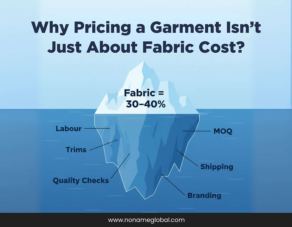 Why Pricing a Garment Isn’t Just About Fabric Cost?
