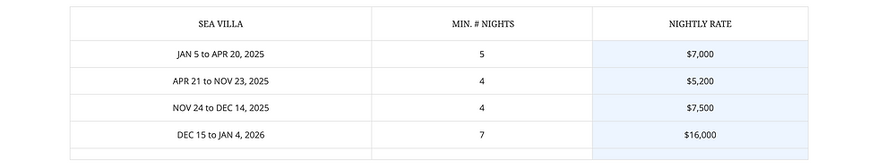 Rates, Long Bay Villas