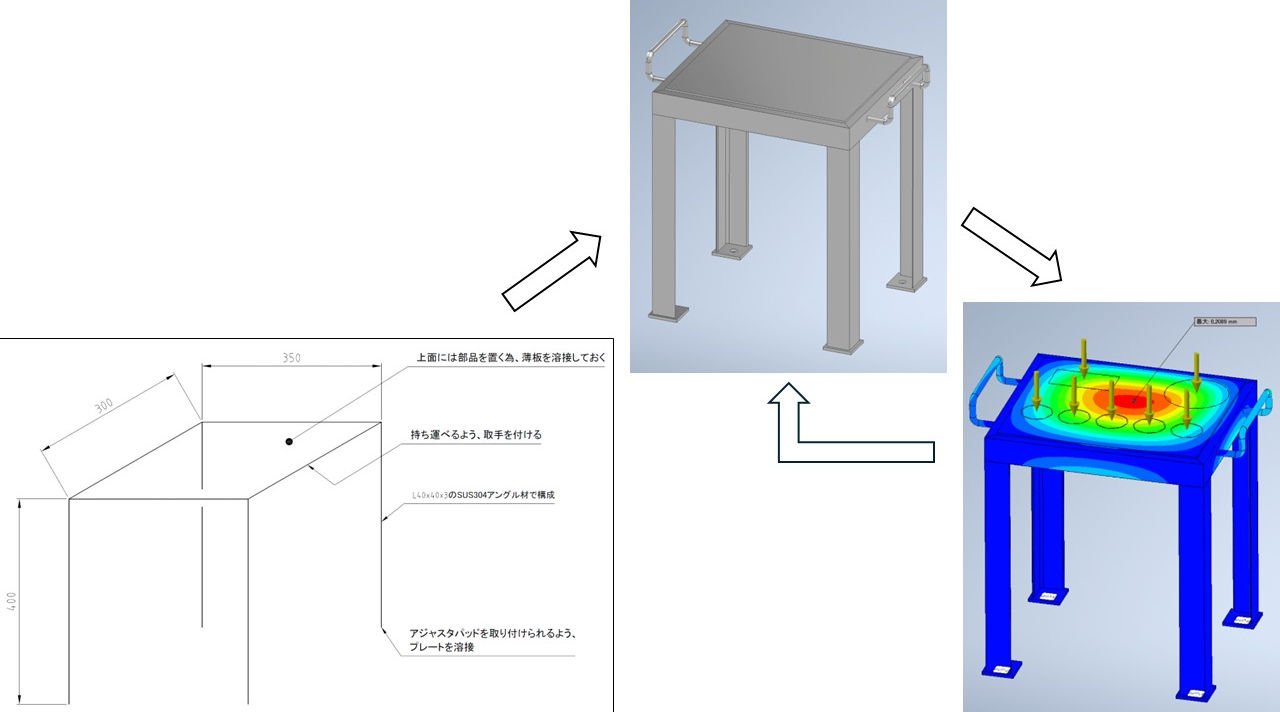図面、3Dモデル、CAD、解析
