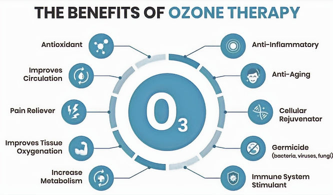 ozone-therapy-benefits_edited_edited.jpg