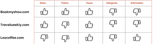 competetive analysis