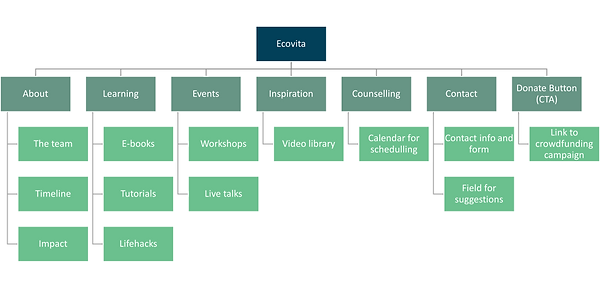 sitemap.png