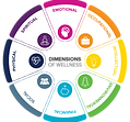 8 Dimensions of Wellness Wheel.png