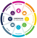 8 Dimensions of Wellness Wheel.png