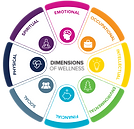 8 Dimensions of Wellness Wheel.png