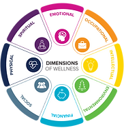 8 Dimensions of Wellness Wheel.png