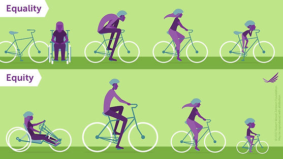 Image depicting equity vs equality
