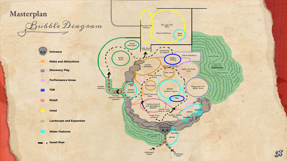 theme park masterplanning bubble diagram