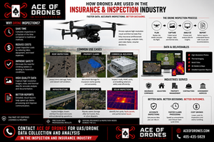 How UAS/Drones Are Used In Inspections & Insurance