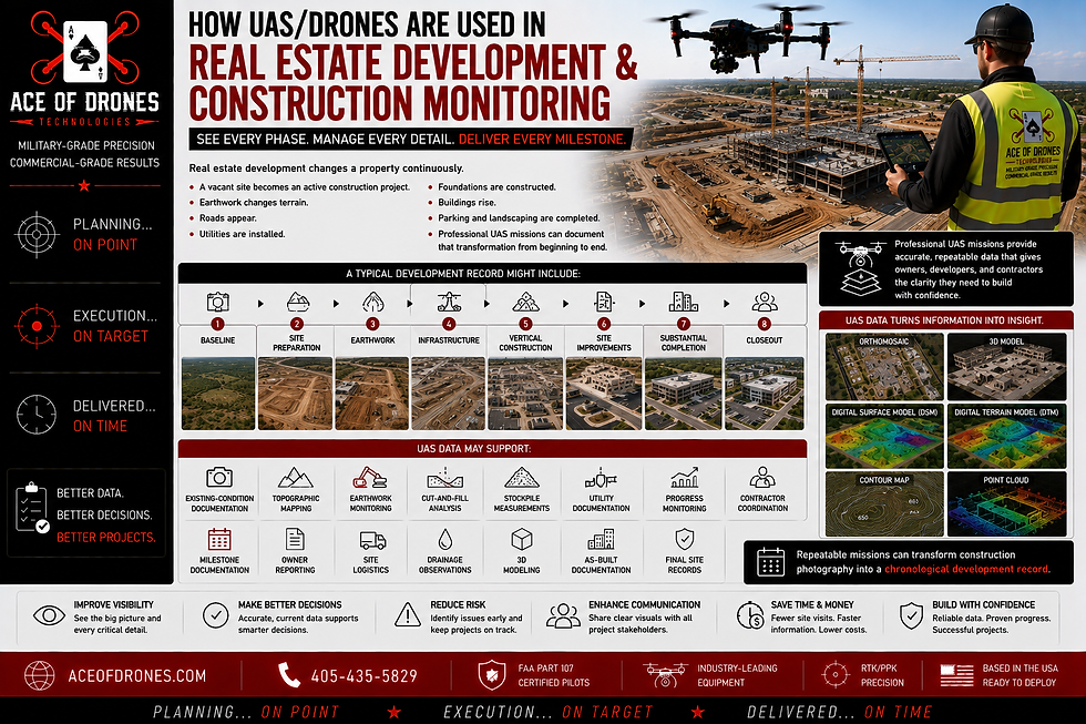 Ace of Drones - UAS/Drones Used In Real Estate Development and Construction Monitoring - EXPAND SLIDE