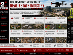 How UAS/Drones Are Used In The Real Estate Industry