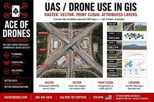 How UAS/Drones Are Used In Geographic Information Systems (GIS)