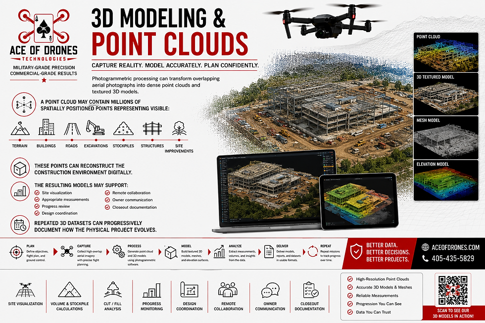 3D Modeling & Point Clouds in Construction