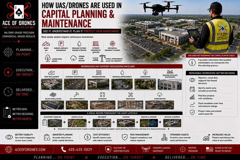 Ace of Drones - UAS/Drones Used In Capital Planning and Maintenance - EXPAND SLIDE