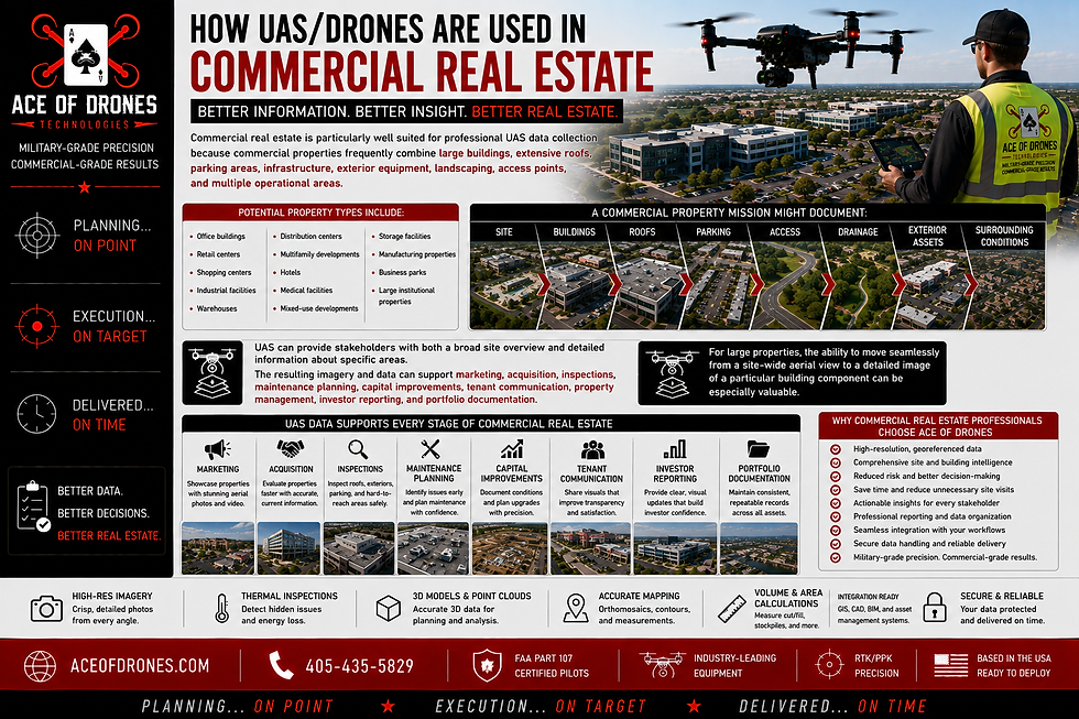 Ace of Drones - How UAS/Drones Are Used In Commercial Real Estate - EXPAND SLIDE