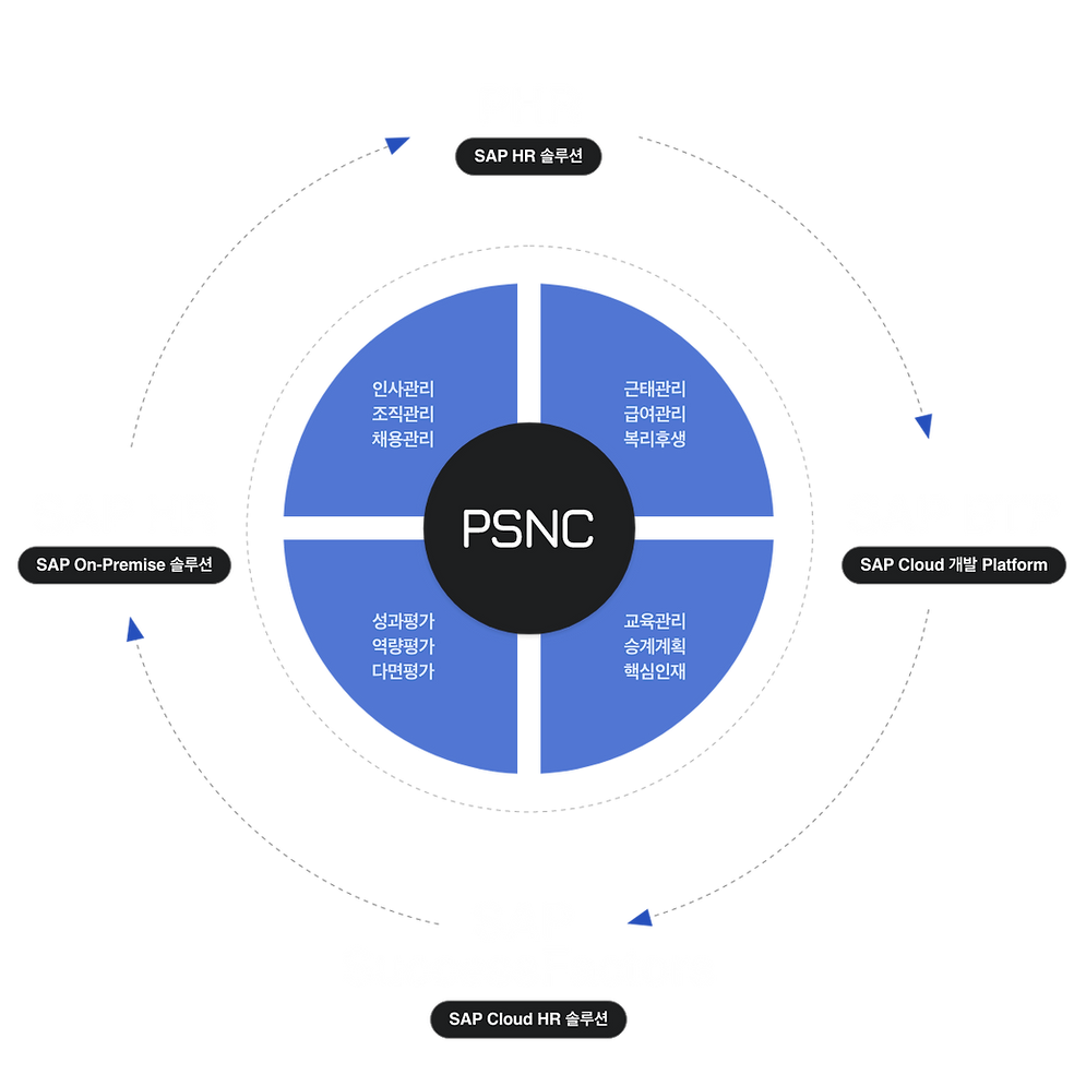 Service_overview.png
