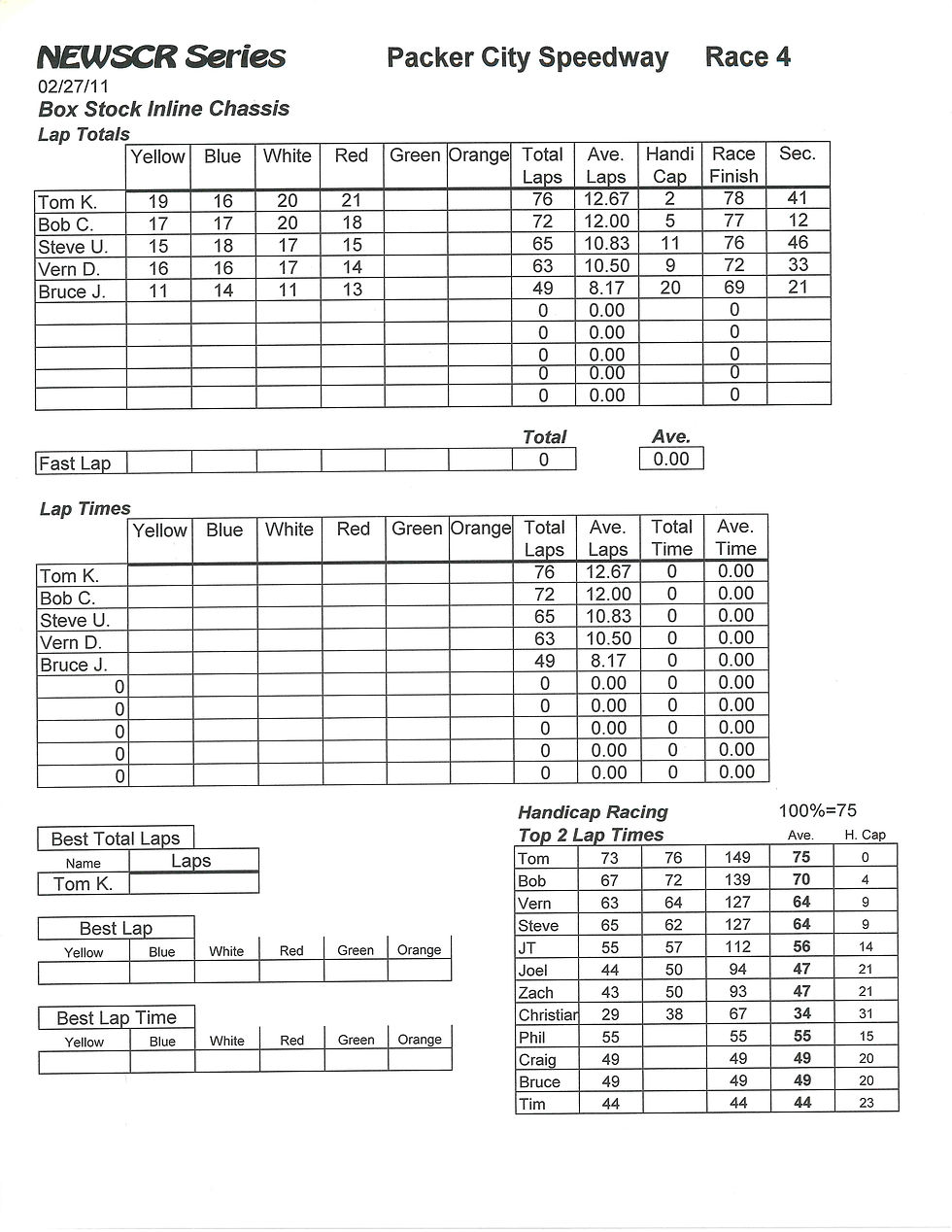 NEWSCR Race 9 Packer City 022711 Inline