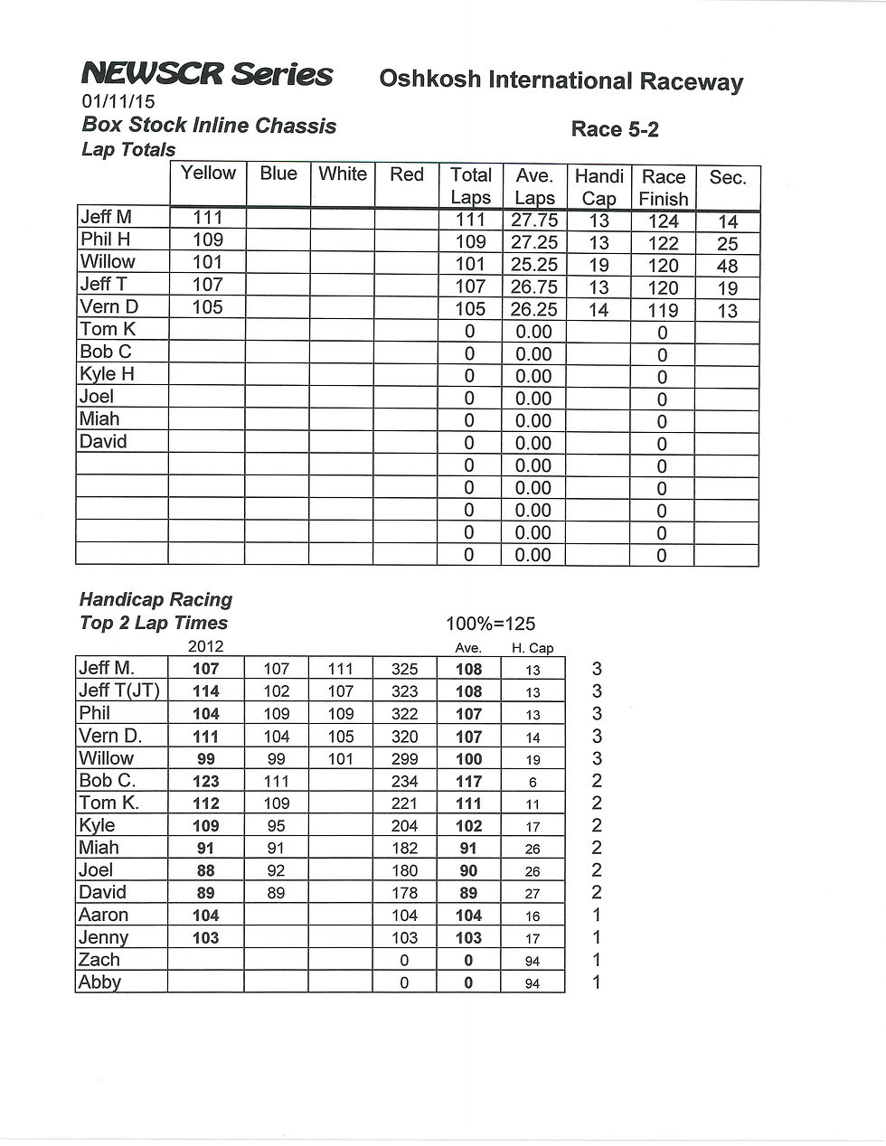 NEWSCR Race 5 Oshkosh Int. 011115 Inline
