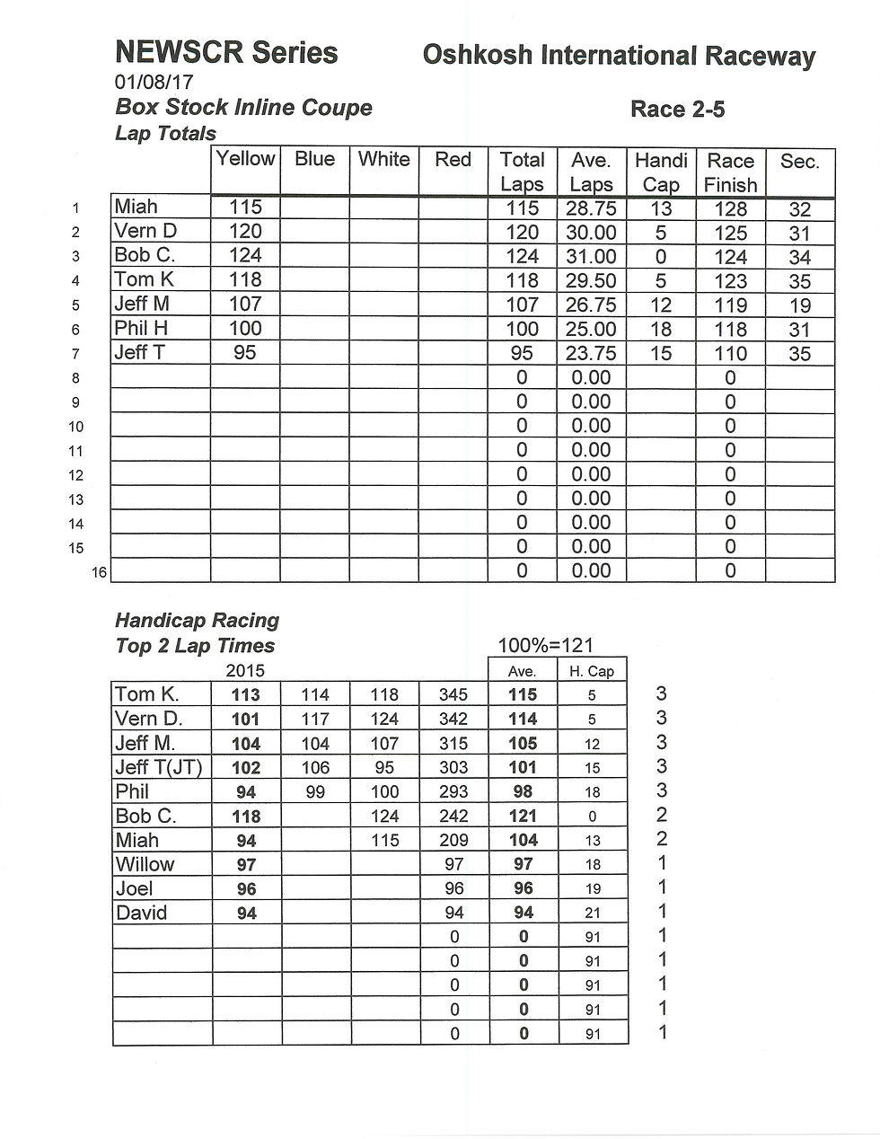 NEWSCR Race 5 Oshkosh Int. 010817 Coupe