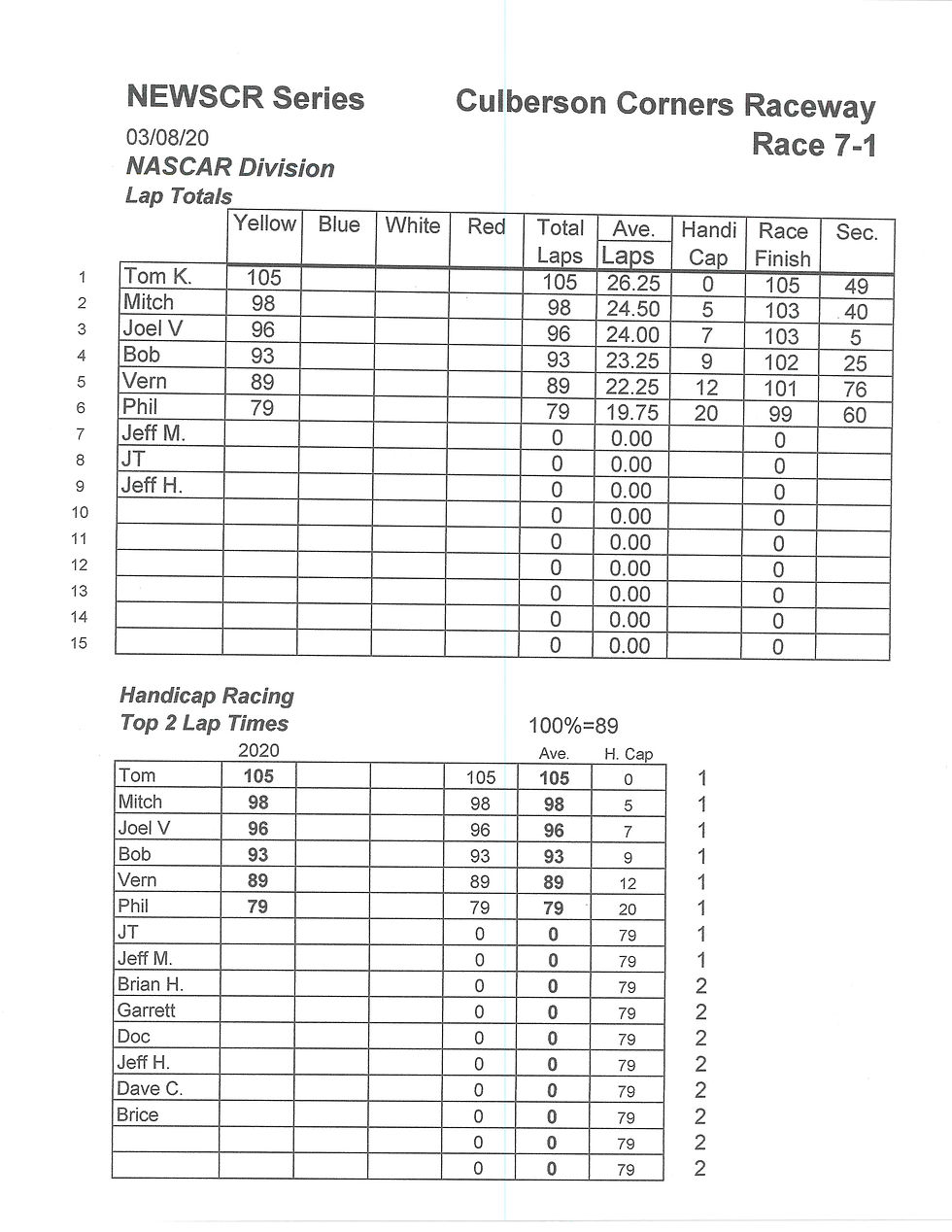 NEWSCR Race 7 Culbertson 03-08-20 LL