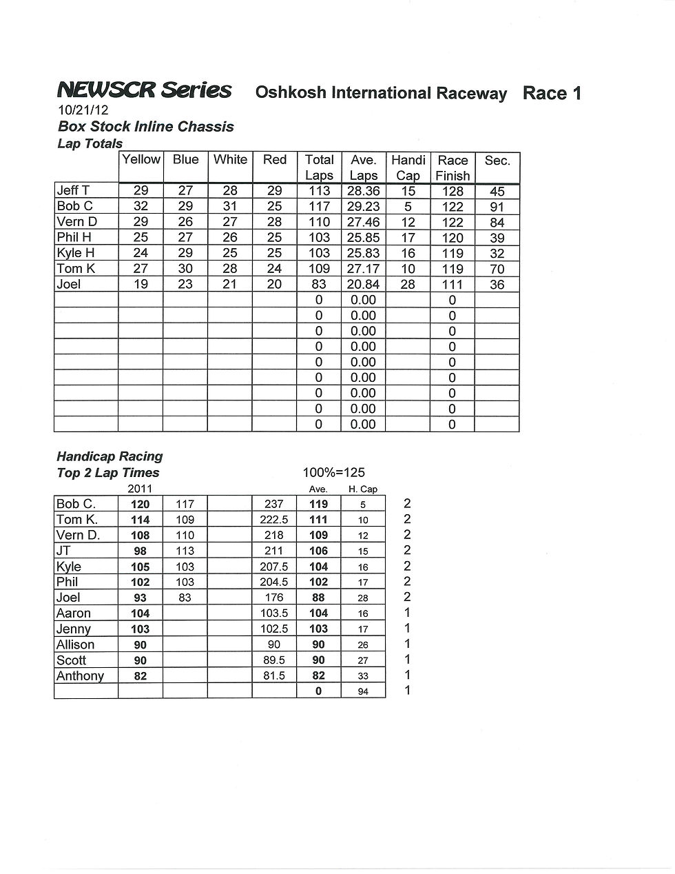 NEWSCR Race 2 Oshkosh Int. 102112 Inline