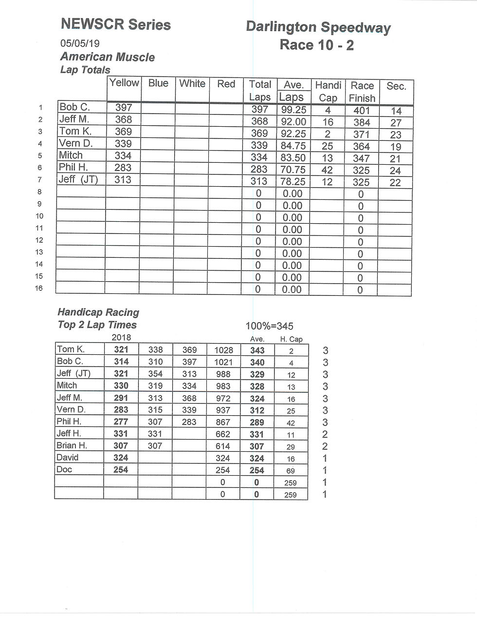 NEWSCR Race 10 Darlilngton 050519 Super G+