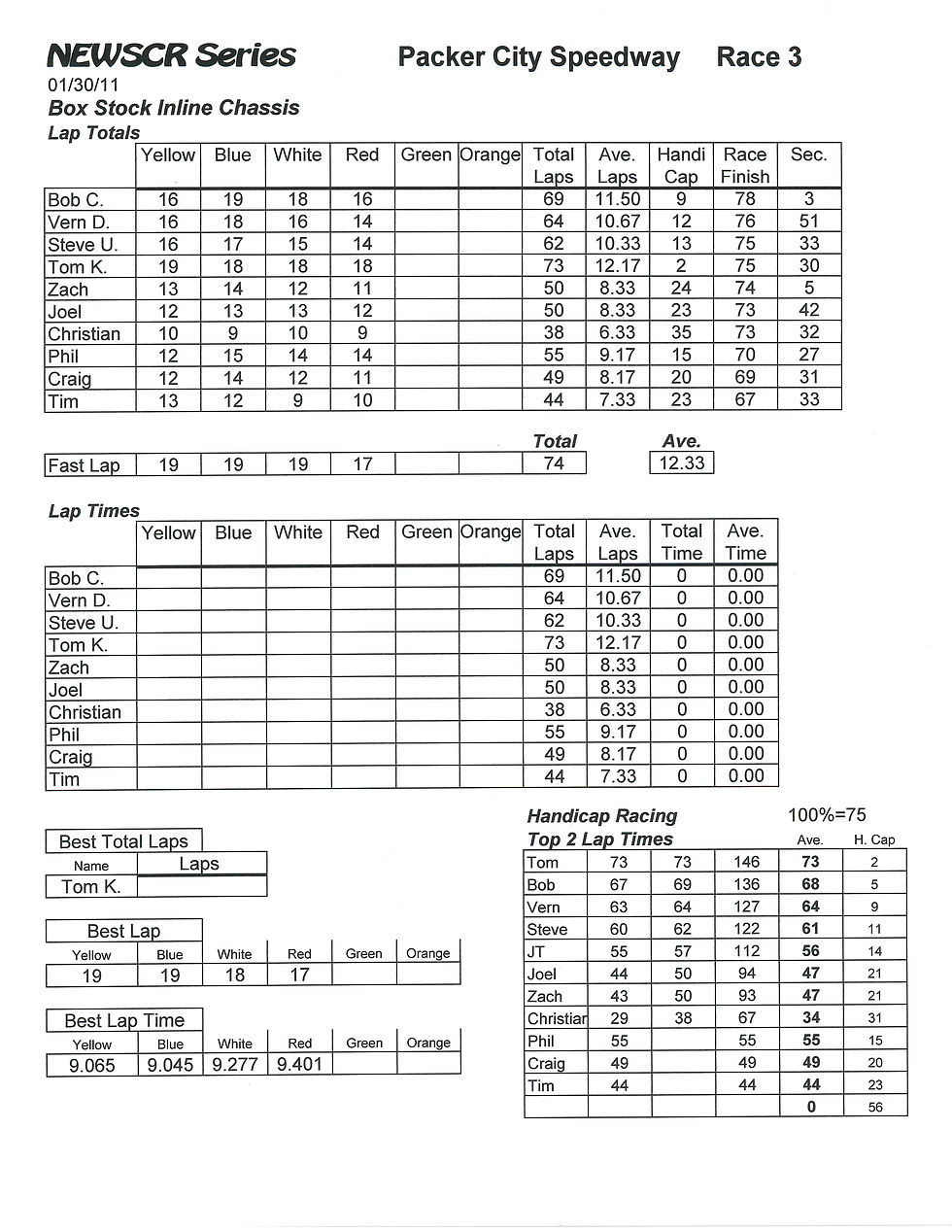 NEWSCR Race 7 Packer City 013011 Inline