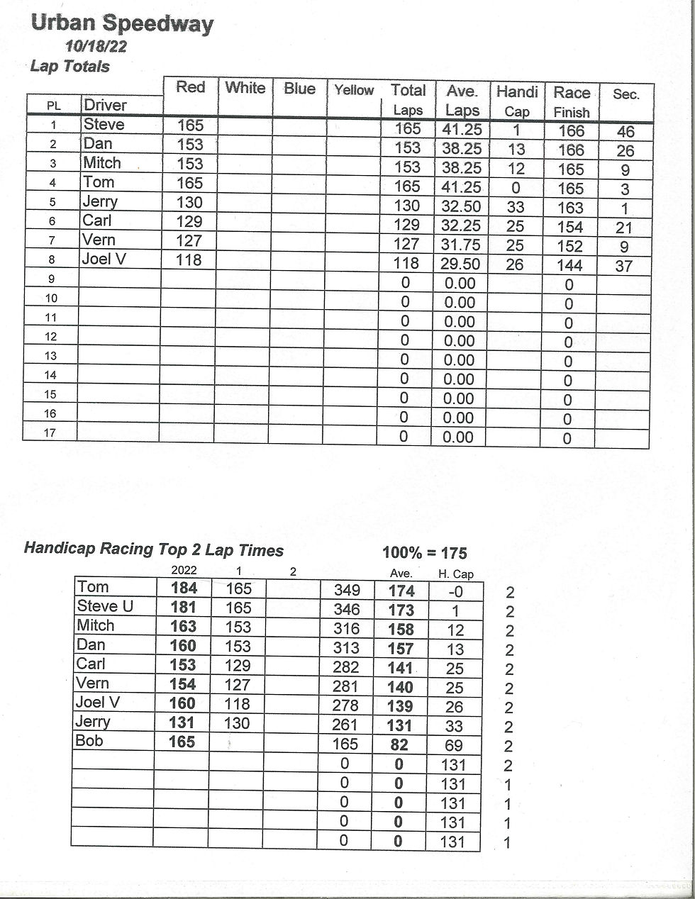 TNT Urban Speedway 101822
