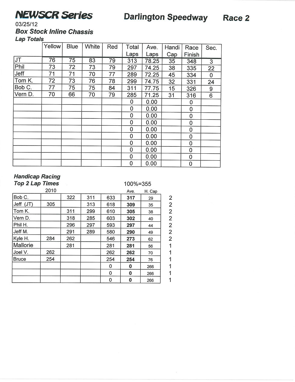 NEWSCR Race 12 Darlington 032512 Inlilne