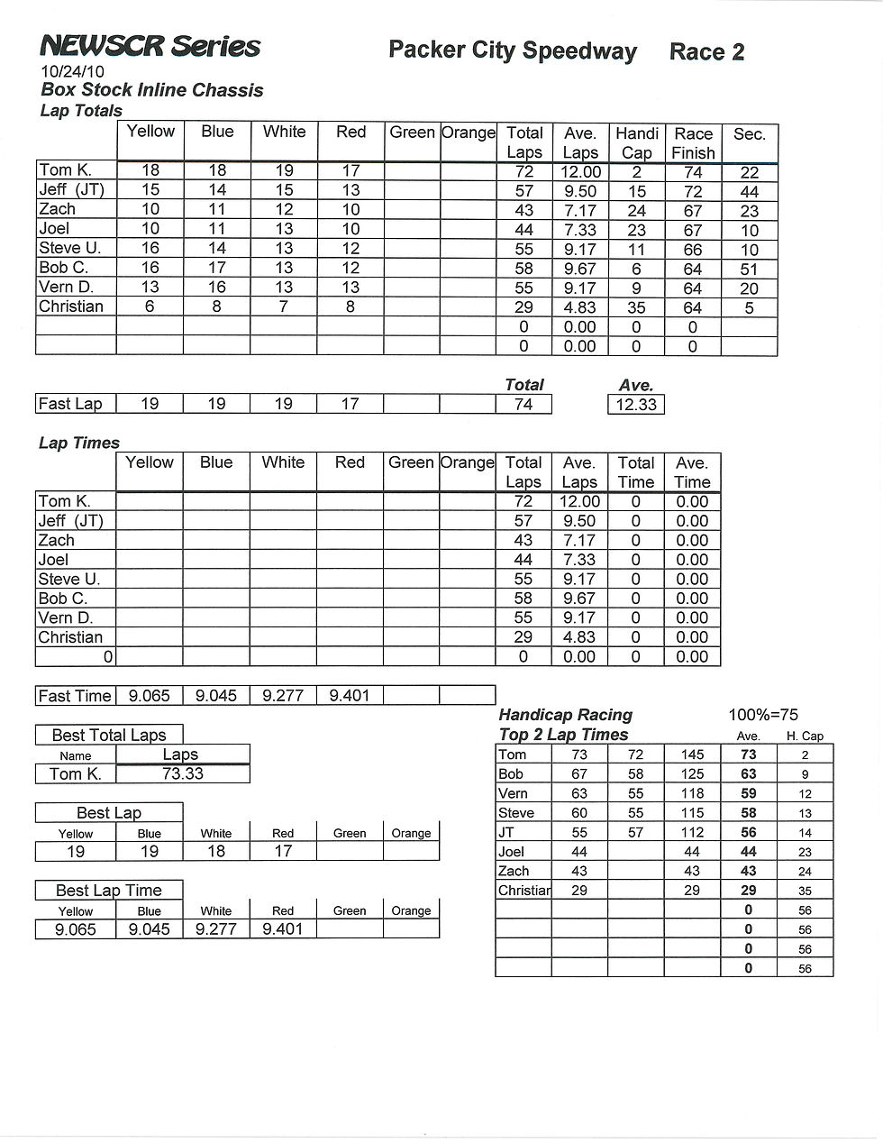 NEWSCR Race 3 Packer City 102410 Inline