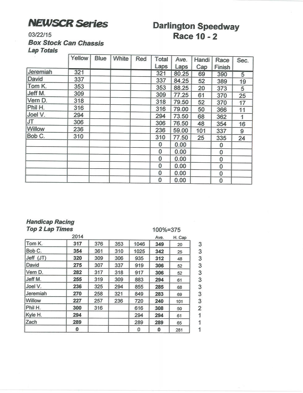 NEWSCR Race 10 Darliongton 032215 Can