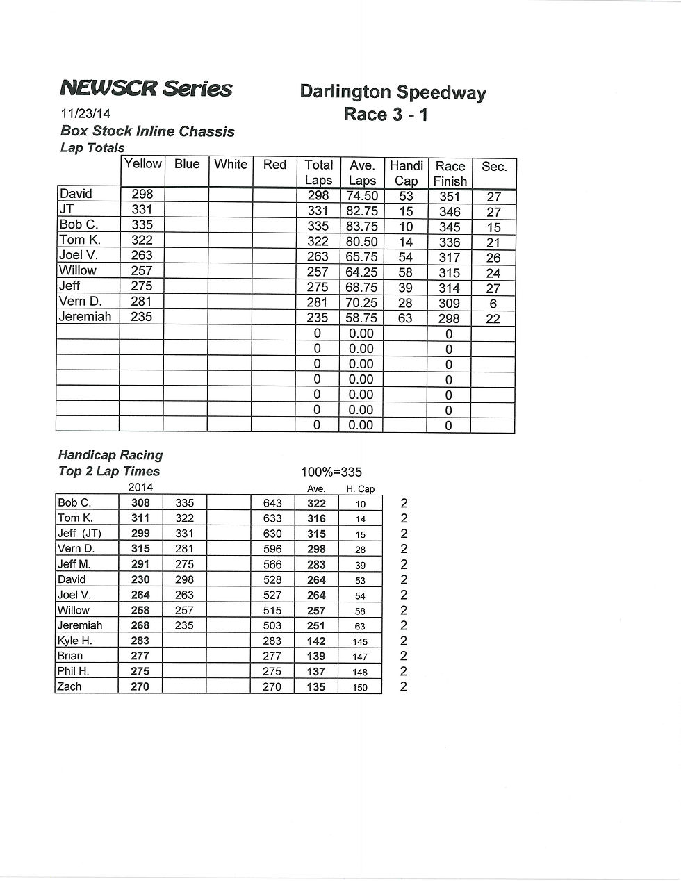 NEWSCR Race 3 Darlington 112314 Inline