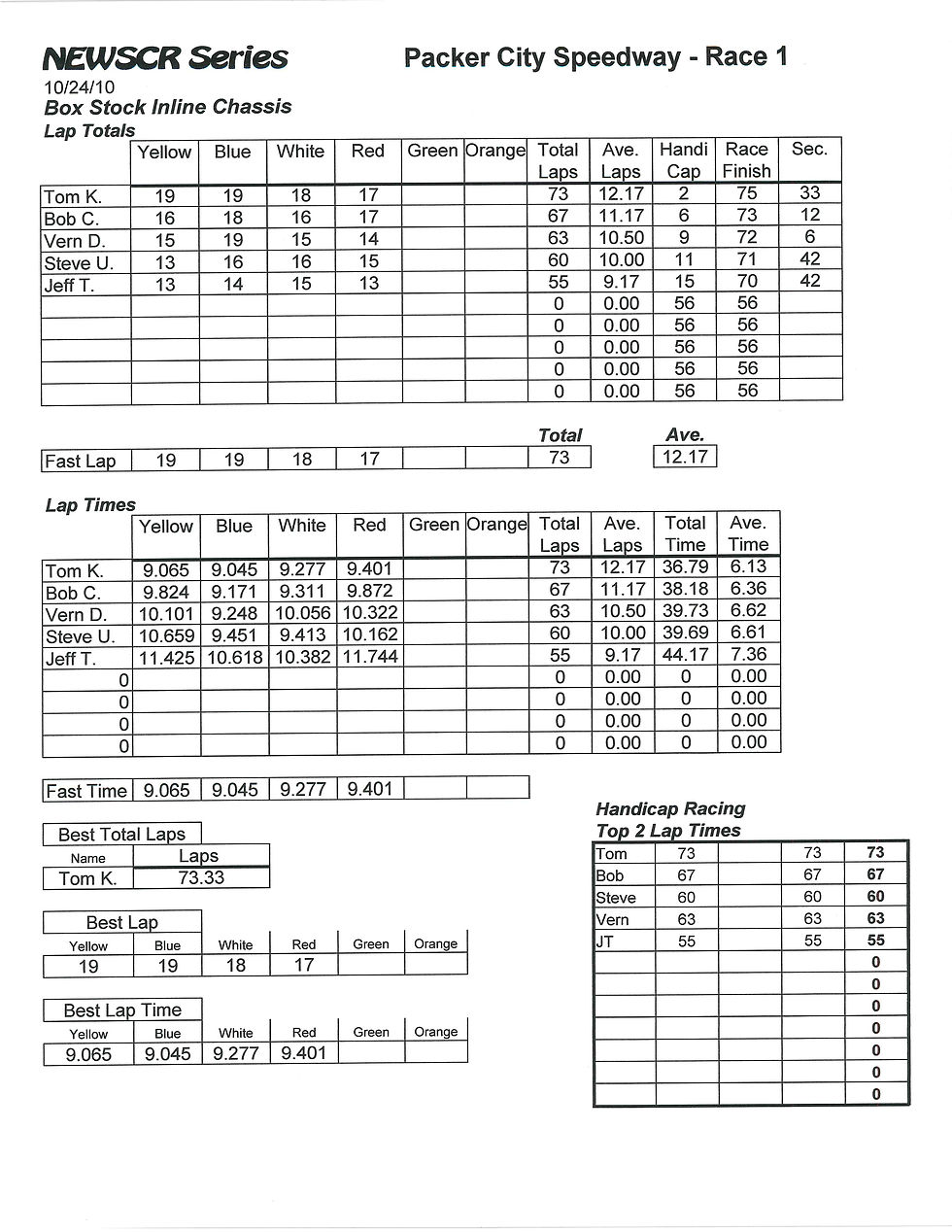 NEWSCR Race 1 Packer City 102410 Inline