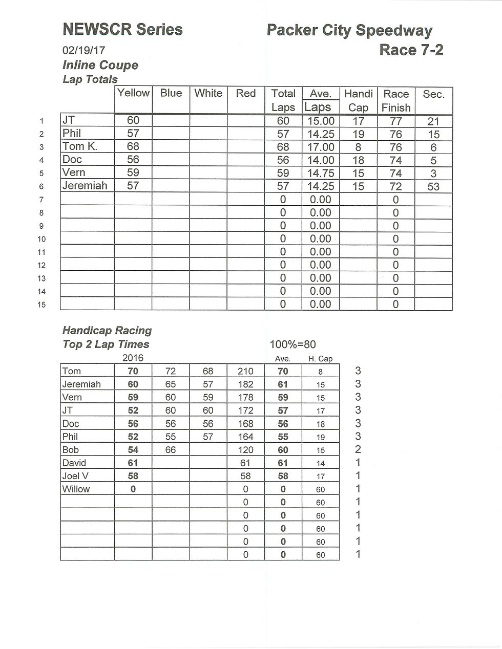 NEWSCR Race 7 Packer City 021917 Coupe