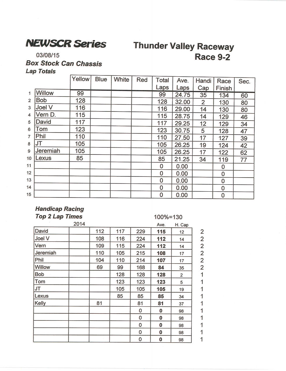 NEWSCR Race 9 Thunder Valley 030815 Can