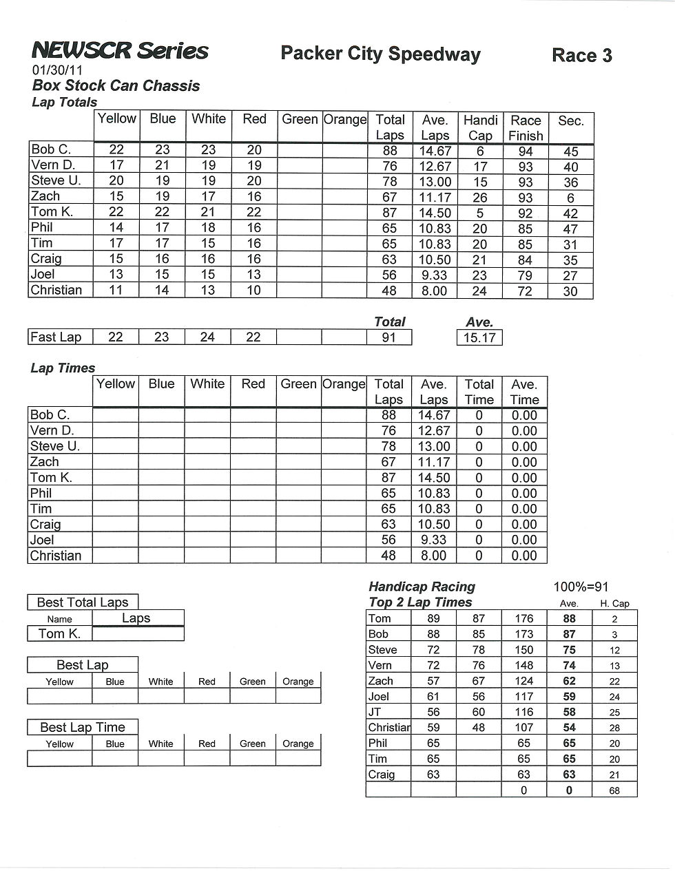 NEWSCR Race 7 Packer City 013011 Can