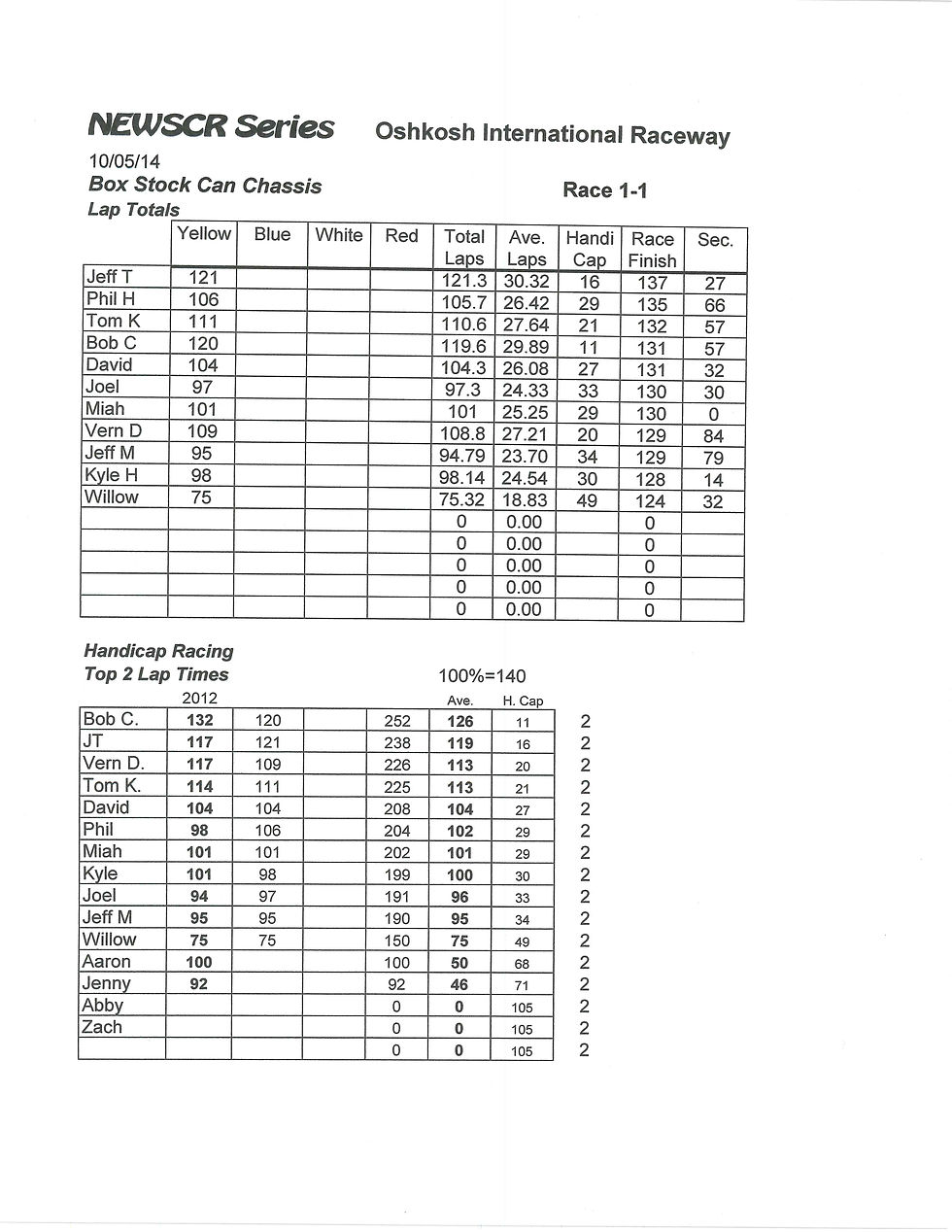 NEWSCR Race 1 Oshkosh Int. 100514 Can