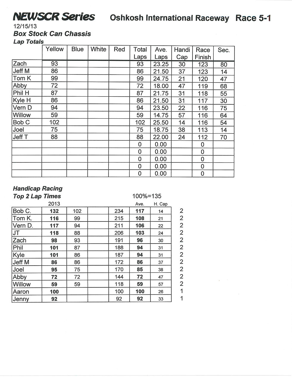 NEWSCR Race 5 Oshkosh Int. 121513 COT