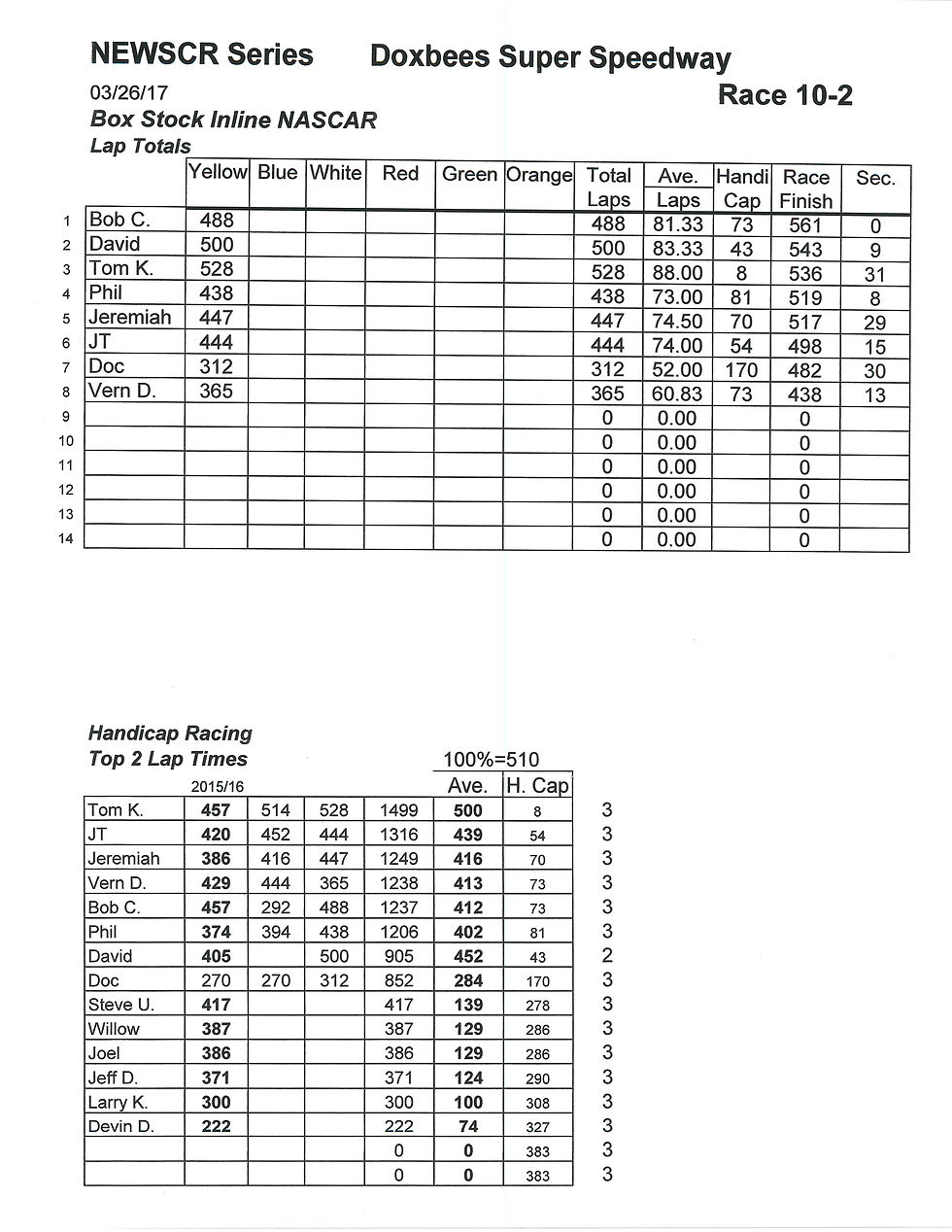 NEWSCR Race 10 Doxbee's Super 032617 Coupe