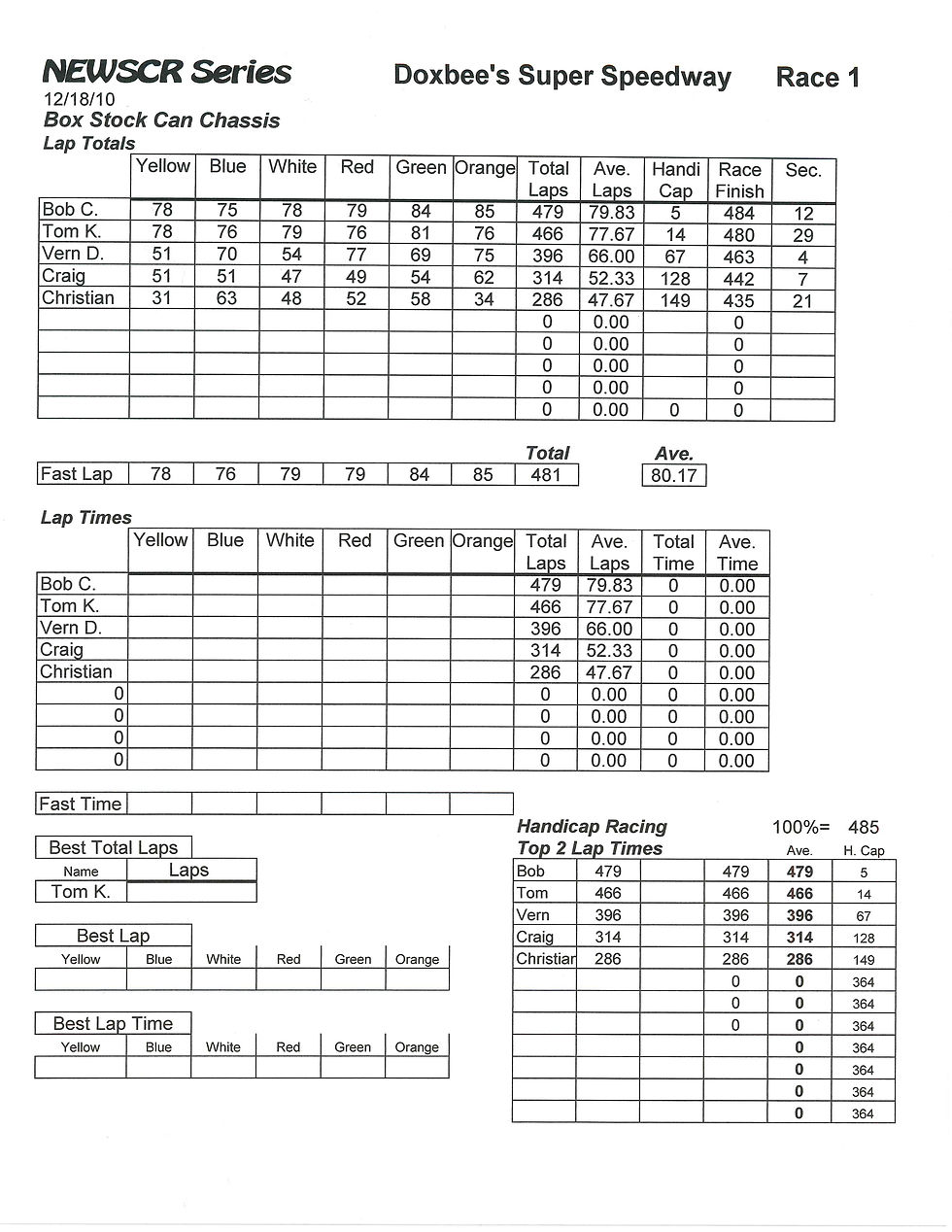 NEWSCR Race 4 Doxbee's Super 121810 Can