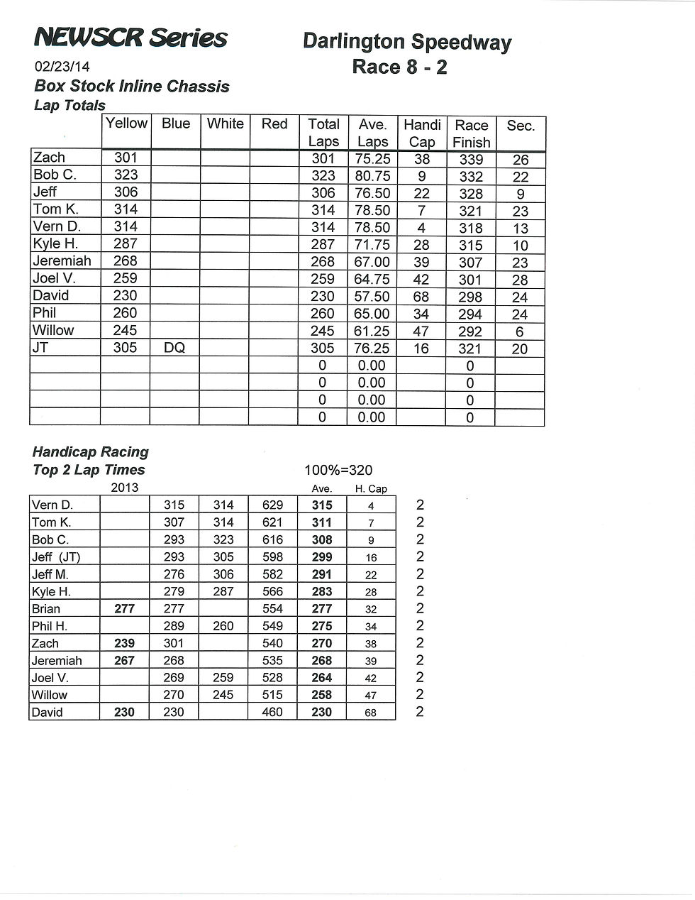 NEWSCR Race 8 Darlington 022314 Indy