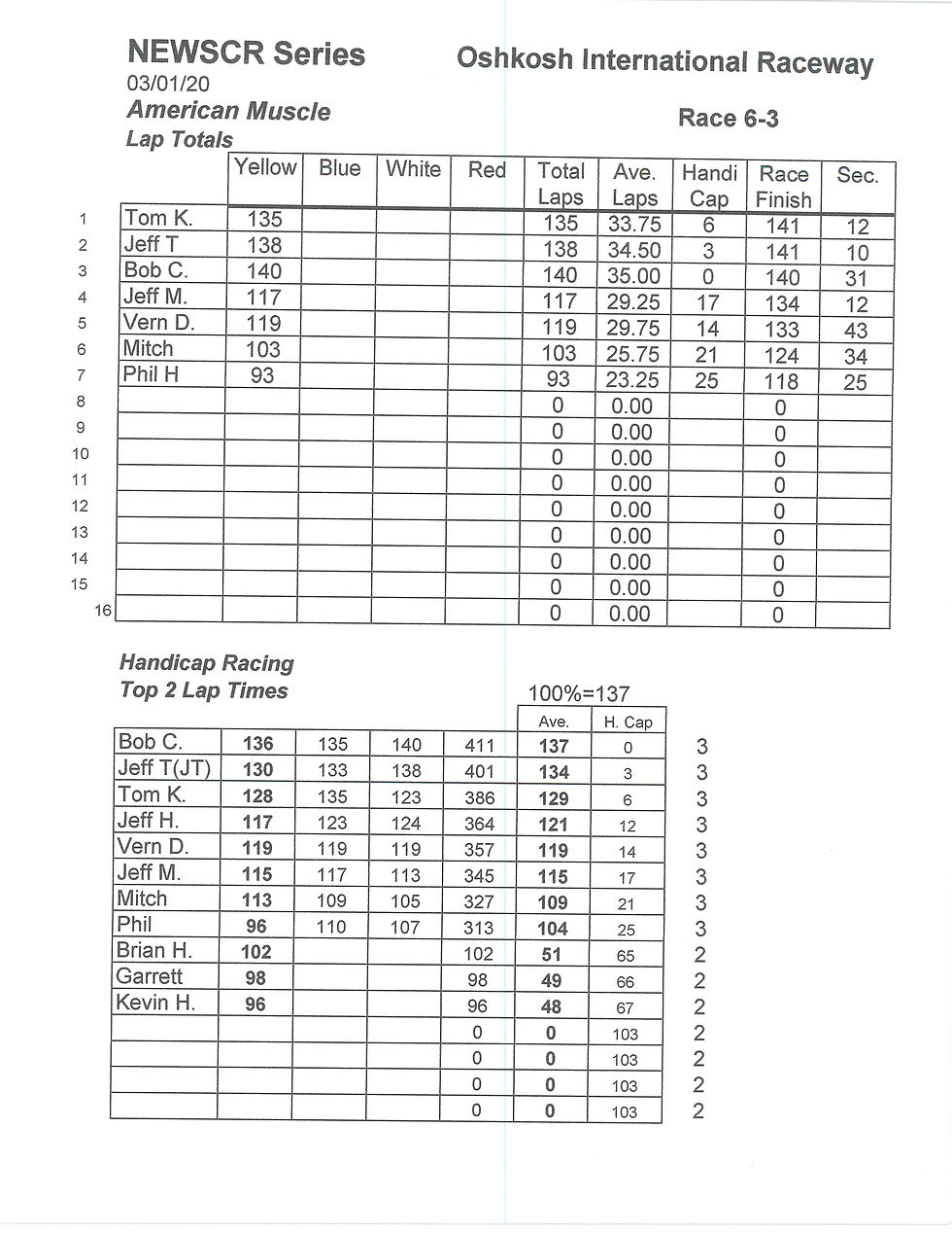 NEWSCR Race 6 Oshkosh 03-01-20 G+