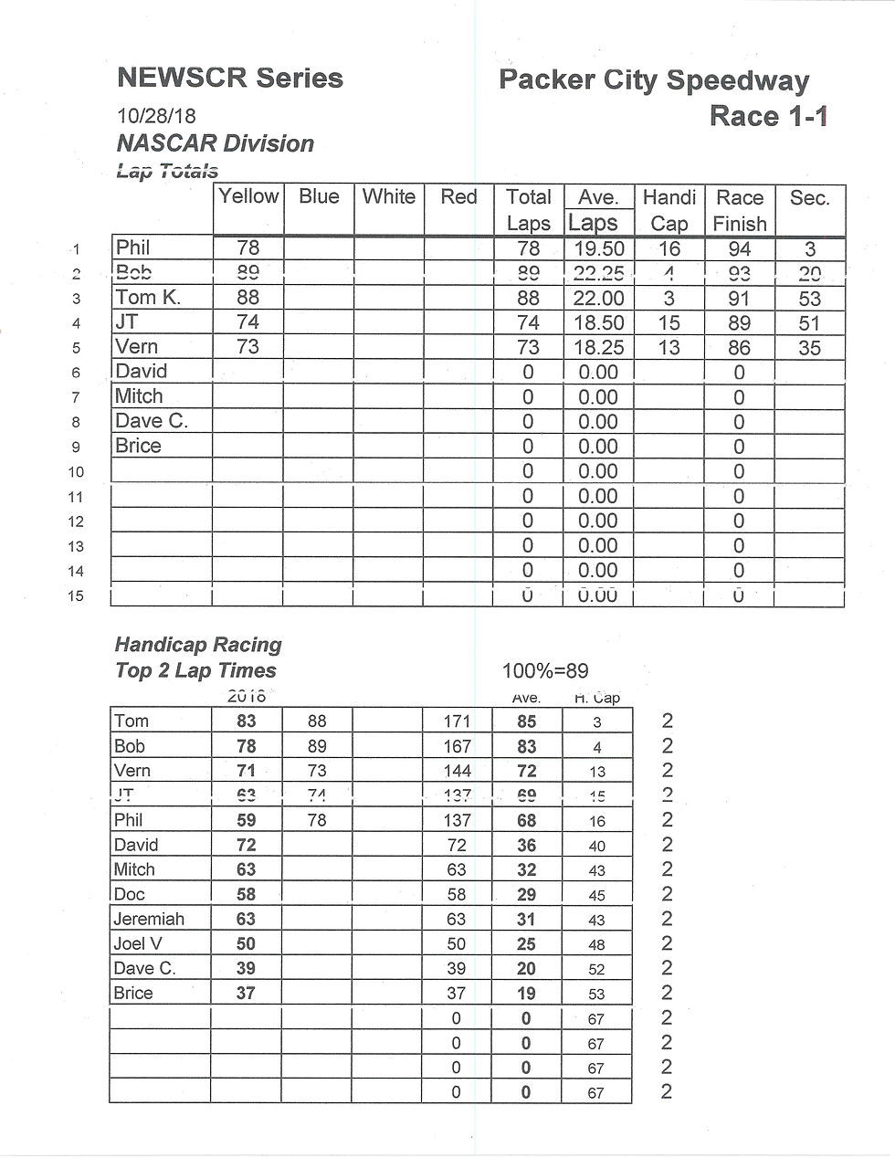 NEWSCR Race 1 Packer City 102818 Viper