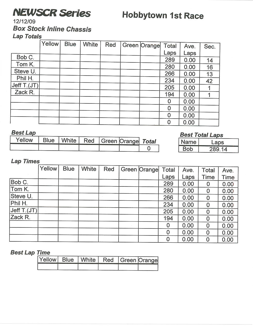NEWSCR Race 2 Hobby Town 121209 Inline