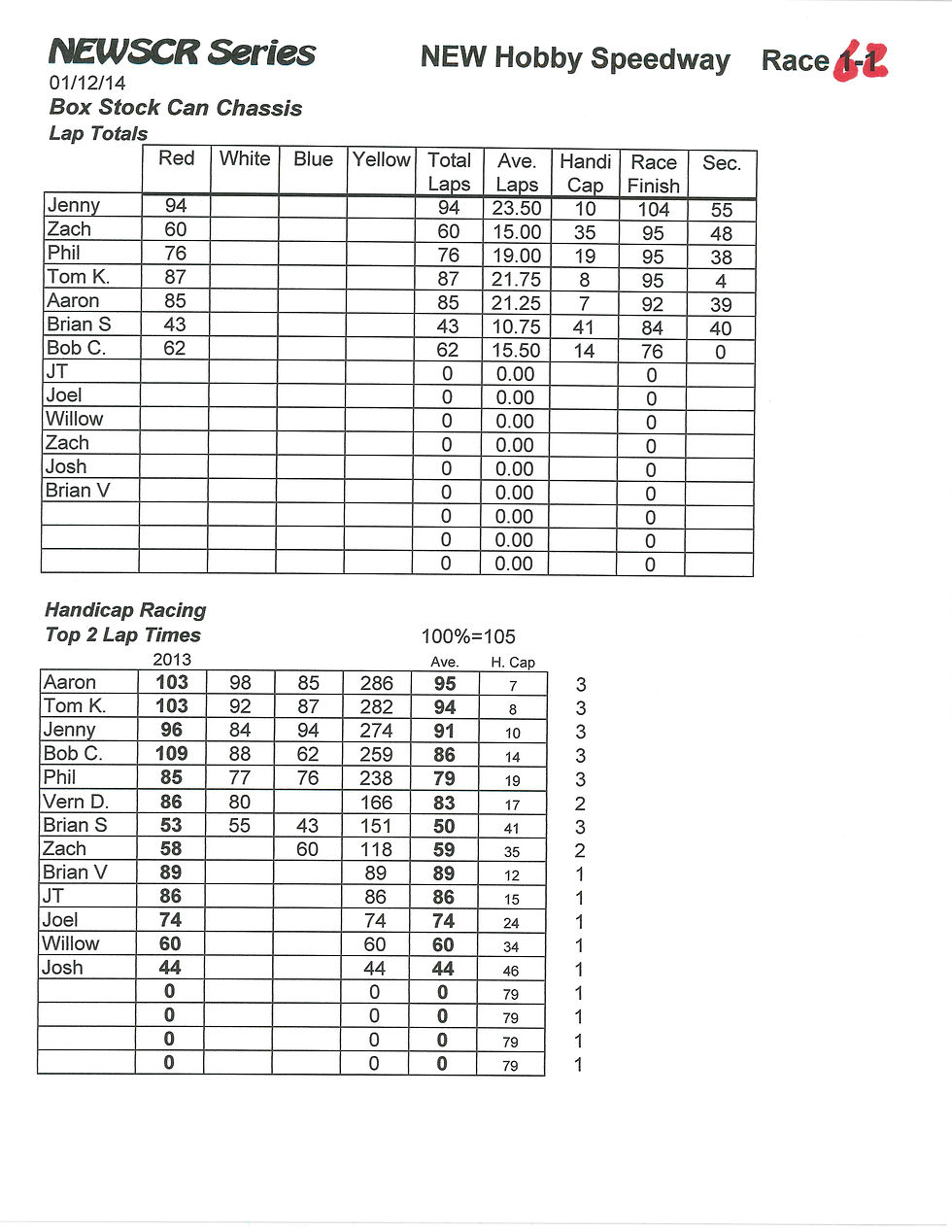 NEWSCR Race 6 NEW Hobby 011214 COT