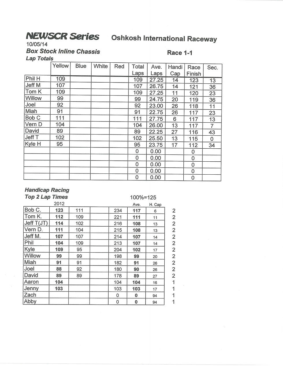 NEWSCR Race 1 Oshkosh Int. 100514 Inline
