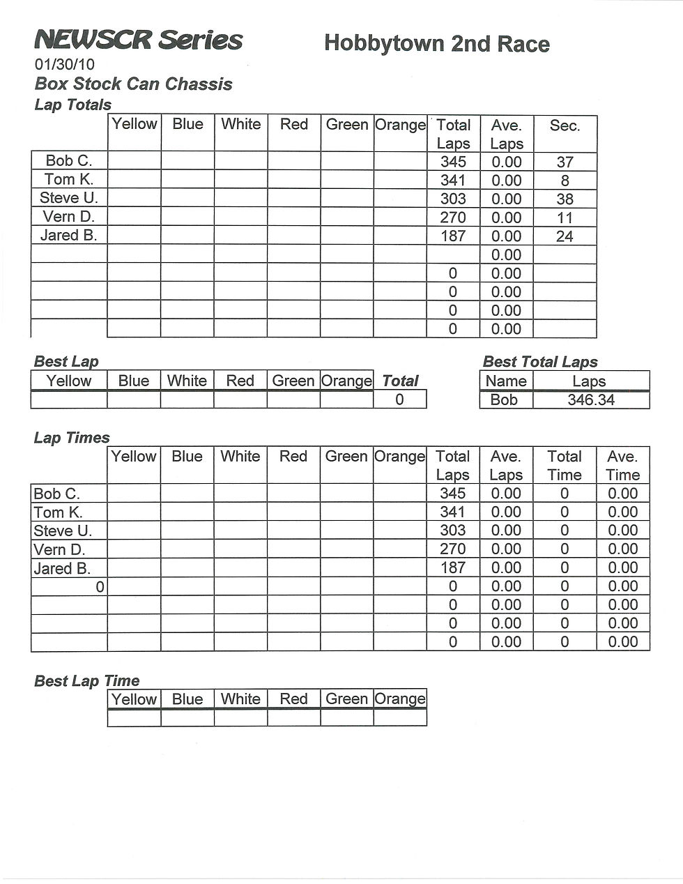 NEWSCR Race 5 Hobby Town 013010 Can