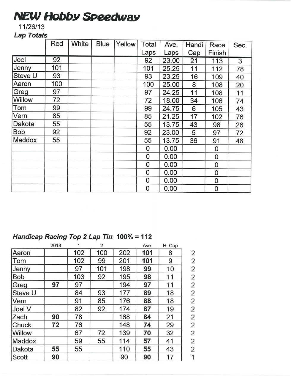 TNT NEW Hobby 112613