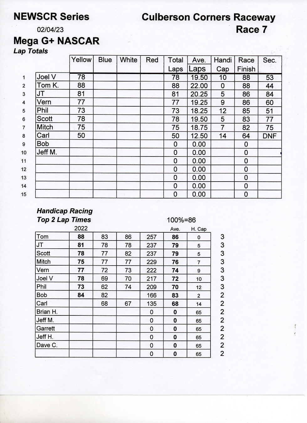 NEWSCR Race 7 Oshkosh Int 020423 Mega G+