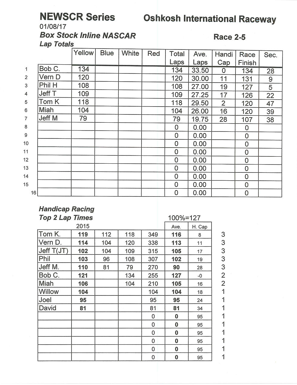 NEWSCR Race 5 Oshkosh Int. 010817 NASCAR